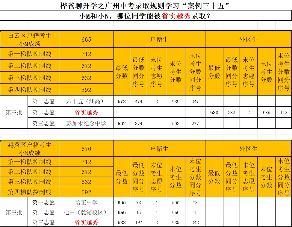 2026年广州中考录取规则学习“案例三十五”-第1张图片-四季读书网 2026年广州中考录取规则学习“案例三十五”-第1张图片-四季读书网