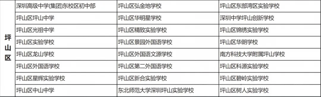 深圳中考名额分配-重磅查询通道开放!-第14张图片-四季读书网 深圳中考名额分配-重磅查询通道开放!-第14张图片-四季读书网
