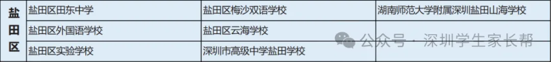 深圳中考名额分配-重磅查询通道开放!-第15张图片-四季读书网 深圳中考名额分配-重磅查询通道开放!-第15张图片-四季读书网