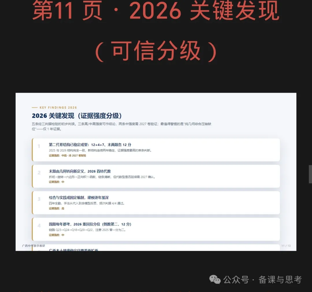 广西中考数学2026总结与2027备考-第15张图片-四季读书网