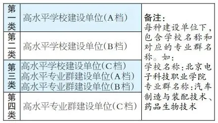 高考丨@高三考生 这些名单与志愿息息相关-第8张图片-四季读书网