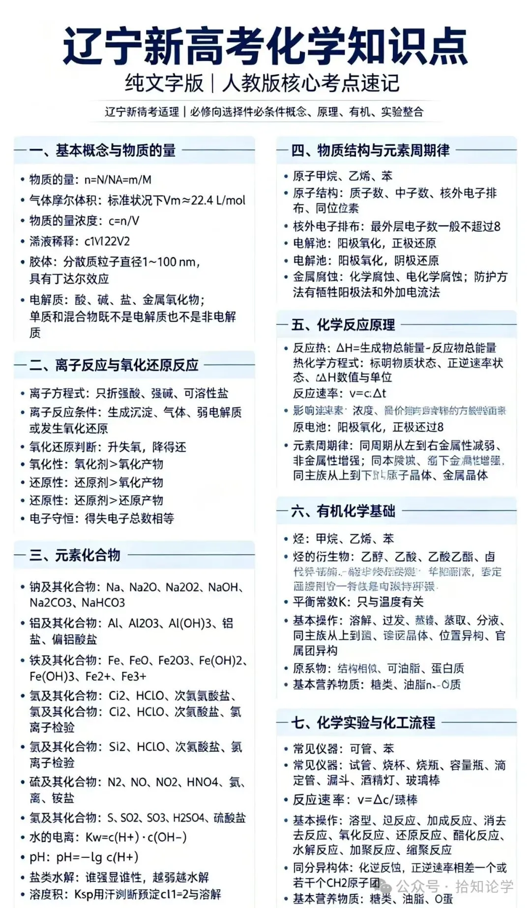 辽宁新高考化学核心知识点 & 公式总结-第1张图片-四季读书网