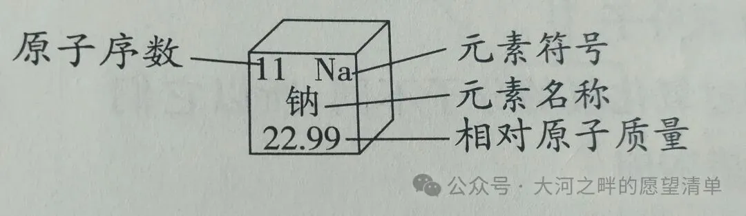 初三化学第三单元复盘:别让“微观世界”成为丢分黑洞,中考这几分必须拿下-第1张图片-四季读书网