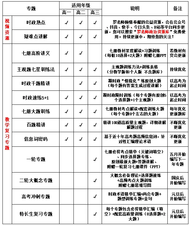 【2027二轮】高考政治“大概念”复习专题9:我国的基本政治制度◇一如既往 坚守品质◇-第3张图片-四季读书网