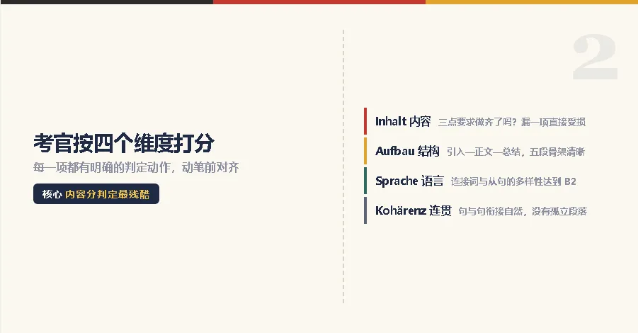 歌德B2作文真题精讲①:公共监控,2025年北京场刚考过-第3张图片-四季读书网