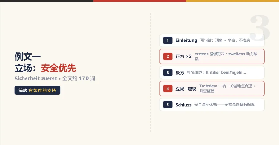 歌德B2作文真题精讲①:公共监控,2025年北京场刚考过-第4张图片-四季读书网