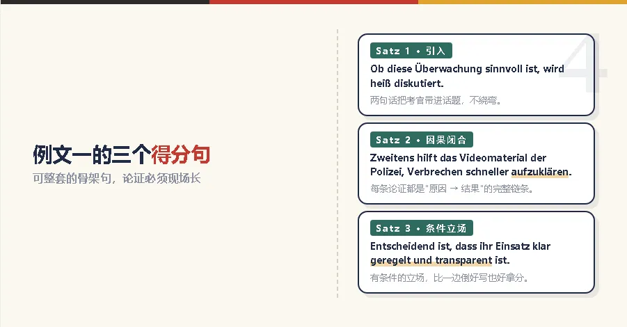 歌德B2作文真题精讲①:公共监控,2025年北京场刚考过-第5张图片-四季读书网