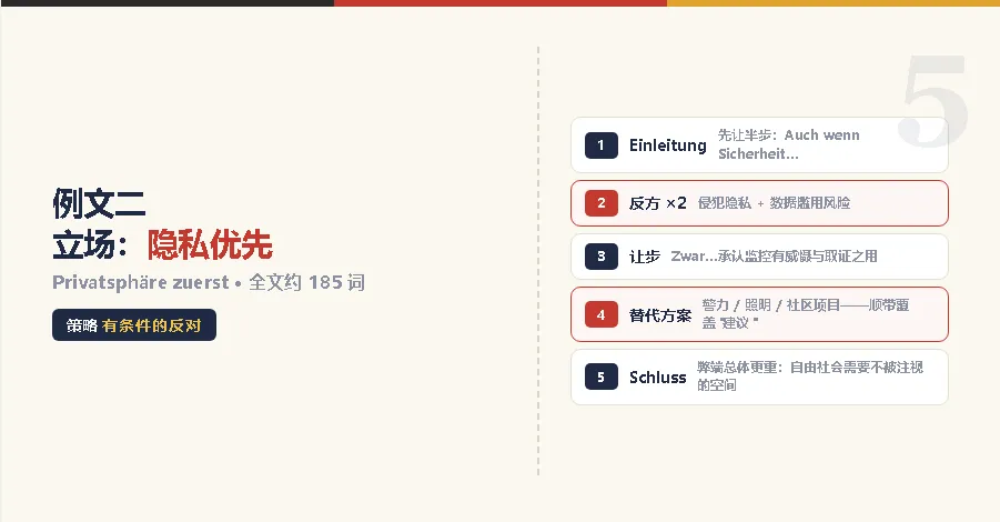 歌德B2作文真题精讲①:公共监控,2025年北京场刚考过-第6张图片-四季读书网