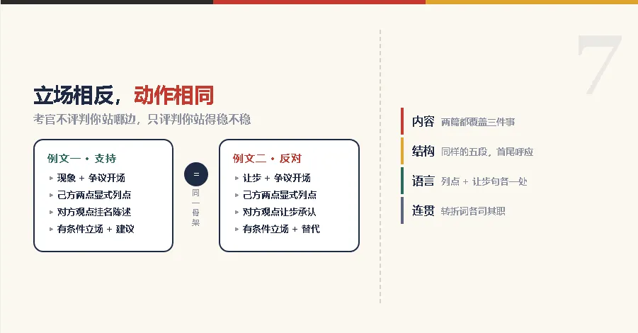 歌德B2作文真题精讲①:公共监控,2025年北京场刚考过-第8张图片-四季读书网