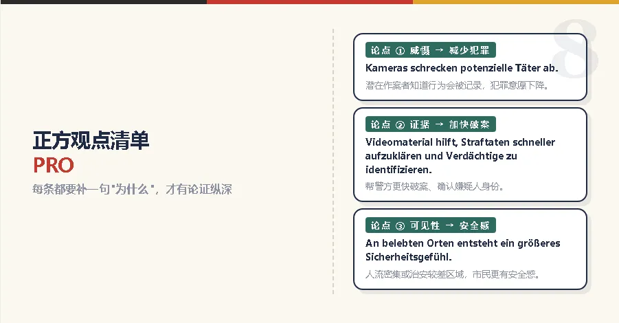 歌德B2作文真题精讲①:公共监控,2025年北京场刚考过-第9张图片-四季读书网