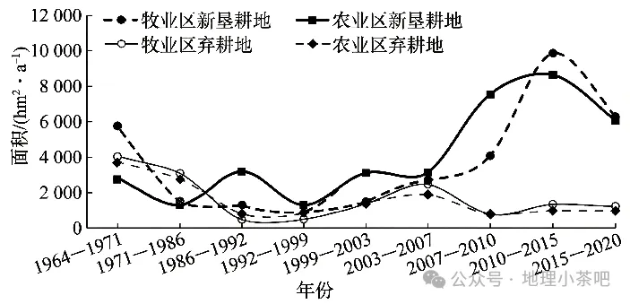 2027届高考地理一轮复习精讲精练第十四章资源、环境与区域发展第32讲 生态脆弱区的综合治理-第15张图片-四季读书网