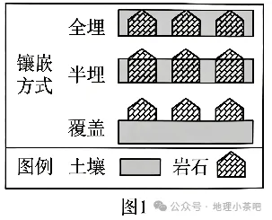 2027届高考地理一轮复习精讲精练第十四章资源、环境与区域发展第32讲 生态脆弱区的综合治理-第24张图片-四季读书网