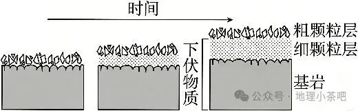 2027届高考地理一轮复习精讲精练第十四章资源、环境与区域发展第32讲 生态脆弱区的综合治理-第37张图片-四季读书网