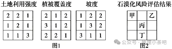 2027届高考地理一轮复习精讲精练第十四章资源、环境与区域发展第32讲 生态脆弱区的综合治理-第38张图片-四季读书网