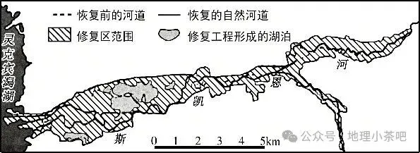 2027届高考地理一轮复习精讲精练第十四章资源、环境与区域发展第32讲 生态脆弱区的综合治理-第43张图片-四季读书网