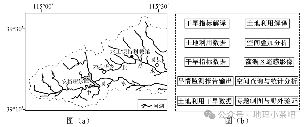 2027届高考地理一轮复习精讲精练第十四章资源、环境与区域发展第32讲 生态脆弱区的综合治理-第48张图片-四季读书网