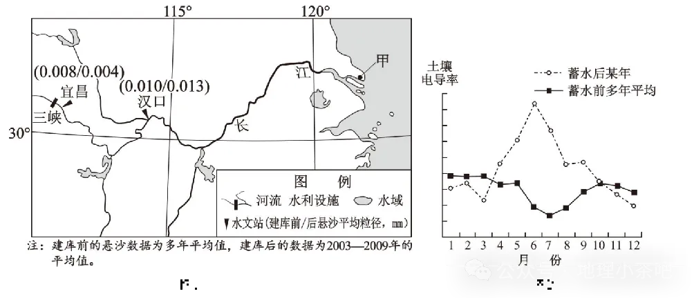 2027届高考地理一轮复习精讲精练第十四章资源、环境与区域发展第32讲 生态脆弱区的综合治理-第51张图片-四季读书网