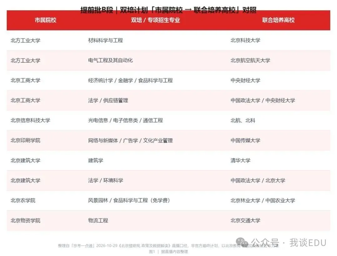 【2027高考参考】北京提前批(2)-第7张图片-四季读书网