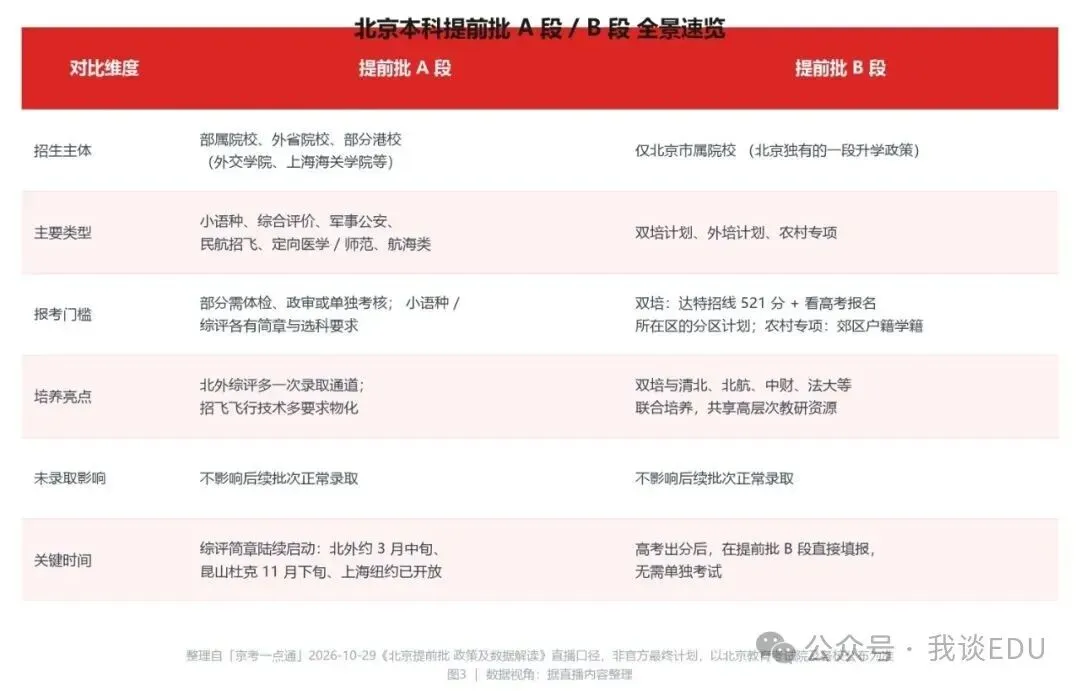 【2027高考参考】北京提前批(2)-第8张图片-四季读书网