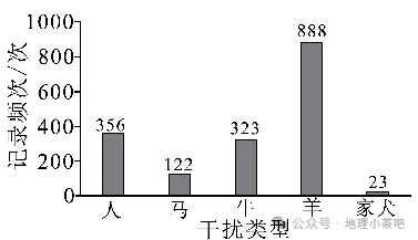 2027届高考地理一轮复习精讲精练第十四章资源、环境与区域发展第32讲 生态脆弱区的综合治理-第54张图片-四季读书网