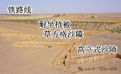 2027届高考地理一轮复习精讲精练第十四章资源、环境与区域发展第32讲 生态脆弱区的综合治理-第56张图片-四季读书网