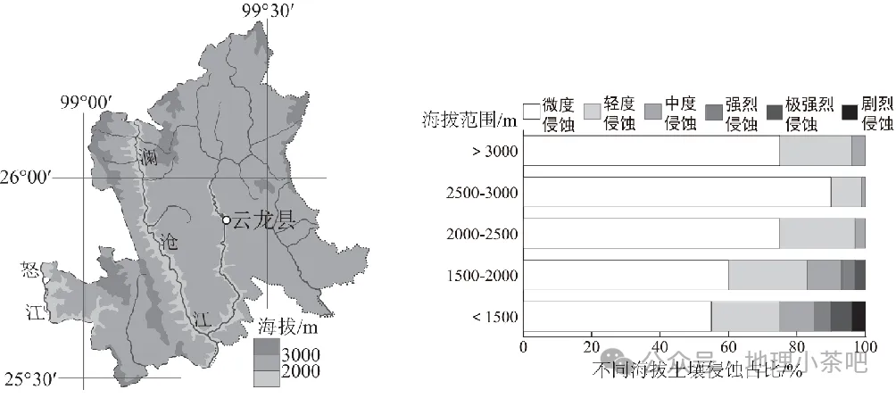 2027届高考地理一轮复习精讲精练第十四章资源、环境与区域发展第32讲 生态脆弱区的综合治理-第58张图片-四季读书网
