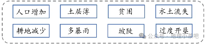 2027届高考地理一轮复习精讲精练第十四章资源、环境与区域发展第32讲 生态脆弱区的综合治理-第59张图片-四季读书网