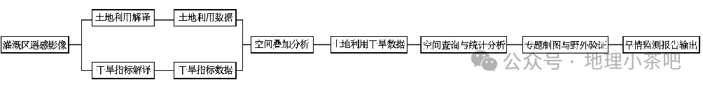 2027届高考地理一轮复习精讲精练第十四章资源、环境与区域发展第32讲 生态脆弱区的综合治理-第62张图片-四季读书网