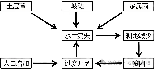 2027届高考地理一轮复习精讲精练第十四章资源、环境与区域发展第32讲 生态脆弱区的综合治理-第63张图片-四季读书网