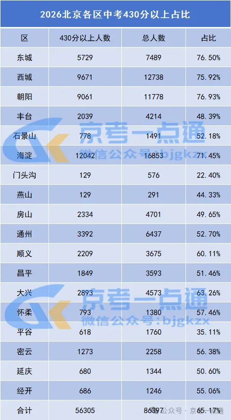 2027年北京中考,这些孩子走不了校额到校!-第2张图片-四季读书网 2027年北京中考,这些孩子走不了校额到校!-第2张图片-四季读书网