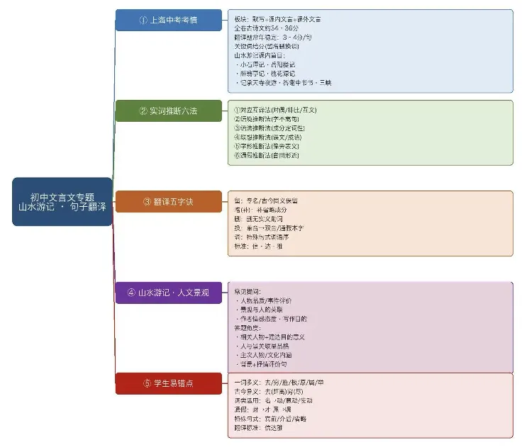 进才北校九年级月考新鲜出炉,竟有26年高考卷阅读真题!-第13张图片-四季读书网 进才北校九年级月考新鲜出炉,竟有26年高考卷阅读真题!-第13张图片-四季读书网
