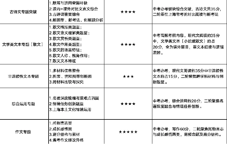 进才北校九年级月考新鲜出炉,竟有26年高考卷阅读真题!-第14张图片-四季读书网 进才北校九年级月考新鲜出炉,竟有26年高考卷阅读真题!-第14张图片-四季读书网