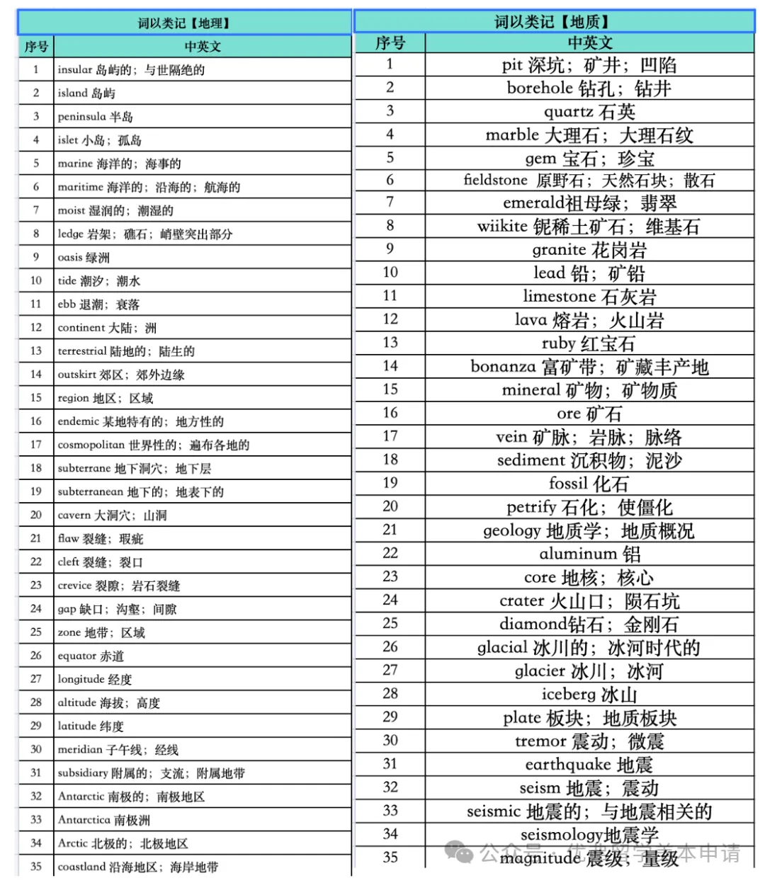 最新托福资料领取|全套TPO1-6官方真题+10000核心词,PDF免费分享-第5张图片-四季读书网 最新托福资料领取|全套TPO1-6官方真题+10000核心词,PDF免费分享-第5张图片-四季读书网