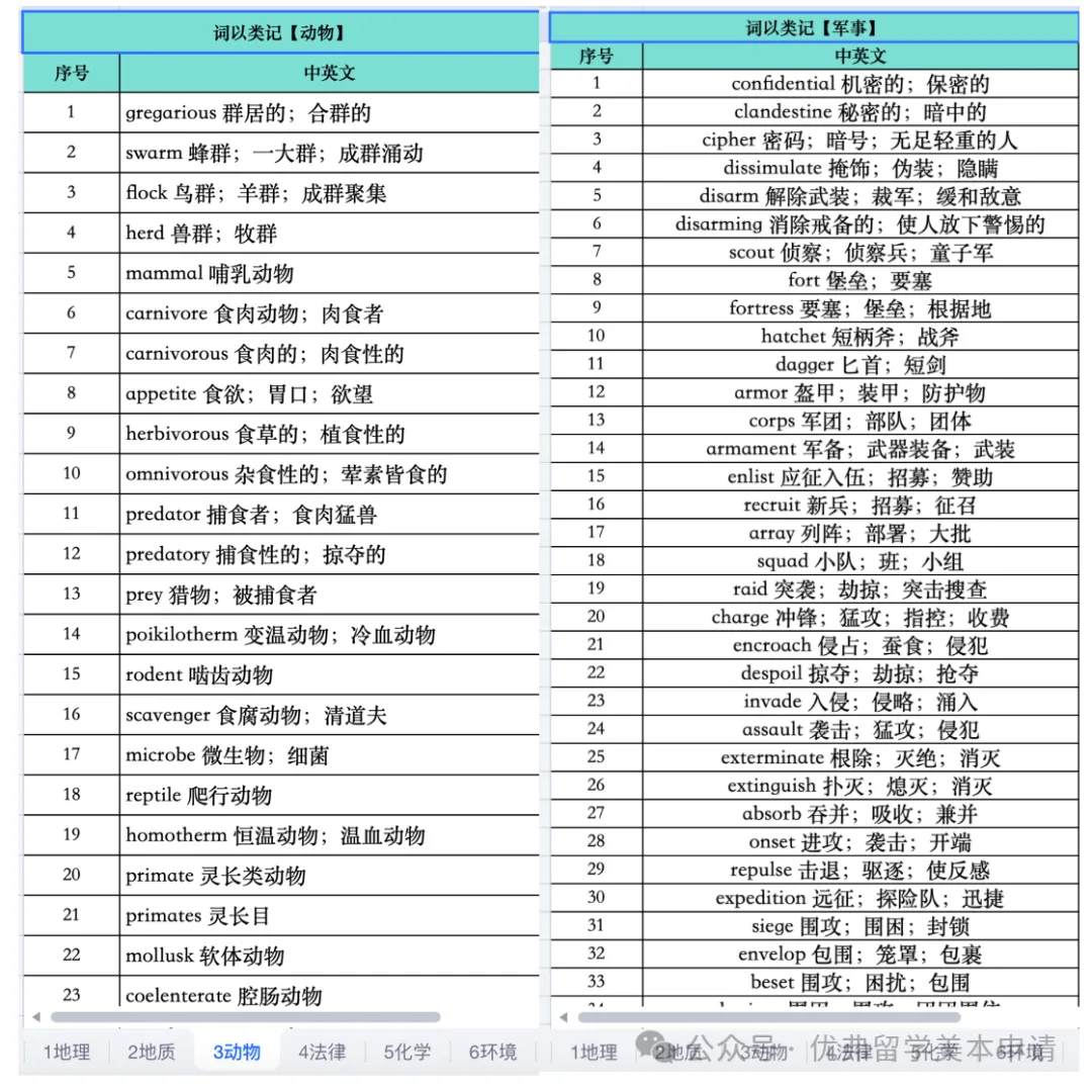 最新托福资料领取|全套TPO1-6官方真题+10000核心词,PDF免费分享-第6张图片-四季读书网 最新托福资料领取|全套TPO1-6官方真题+10000核心词,PDF免费分享-第6张图片-四季读书网