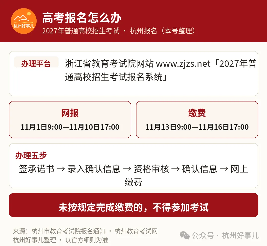 杭州2027年高考报名11月1日9点开始:网报和缴费分两步,漏了缴费不能考试-第3张图片-四季读书网