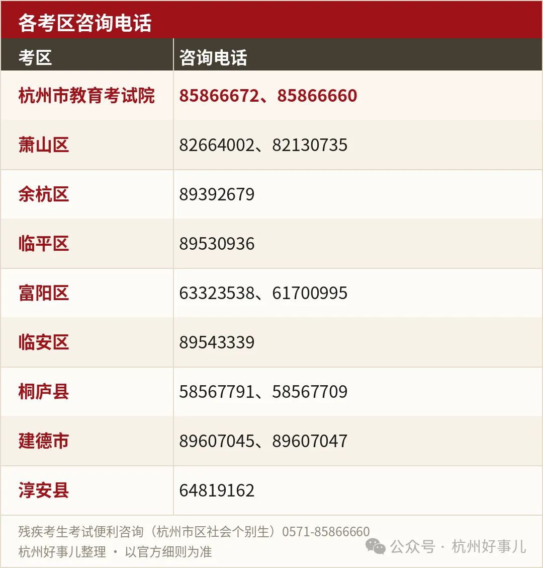 杭州2027年高考报名11月1日9点开始:网报和缴费分两步,漏了缴费不能考试-第4张图片-四季读书网
