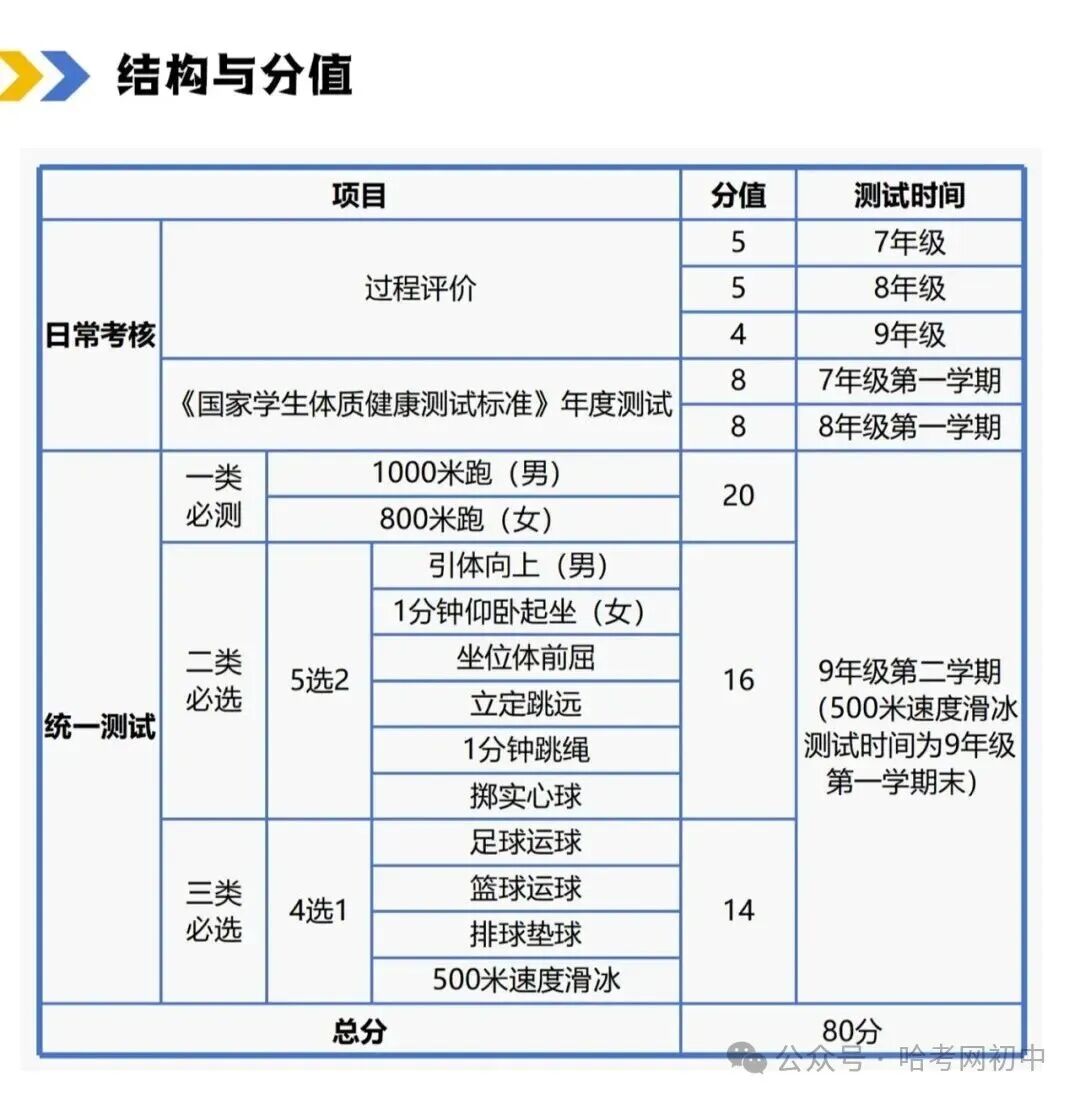 哈尔滨中考体育成为中考分数第三大分值项目,不能忽视,2027家长关注!-第1张图片-四季读书网