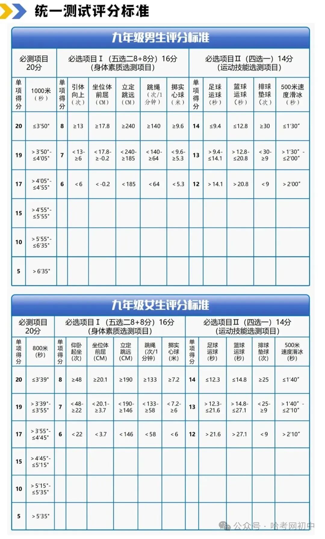 哈尔滨中考体育成为中考分数第三大分值项目,不能忽视,2027家长关注!-第3张图片-四季读书网