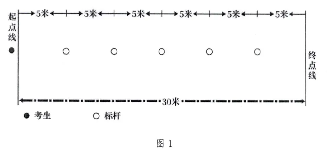 哈尔滨中考体育成为中考分数第三大分值项目,不能忽视,2027家长关注!-第4张图片-四季读书网