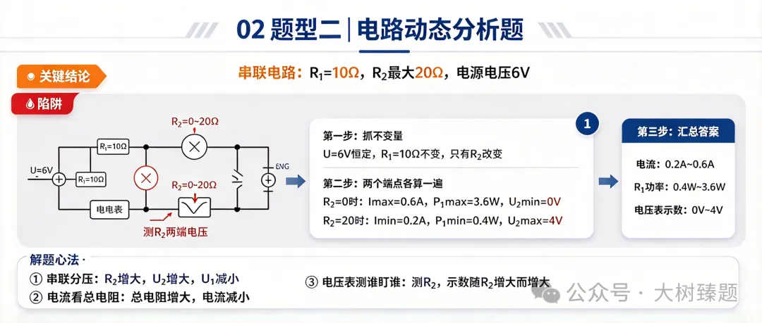 中考物理两大必考题型精讲:浮力压强综合题与电路动态分析,附完整解题过程-第2张图片-四季读书网