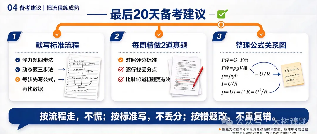中考物理两大必考题型精讲:浮力压强综合题与电路动态分析,附完整解题过程-第3张图片-四季读书网