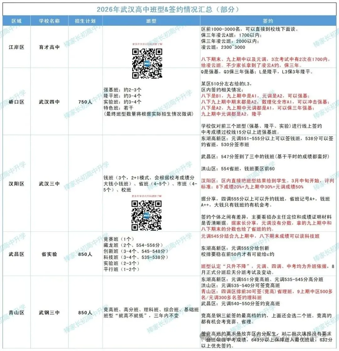 初三信息差:期中成绩的真实用途,很多家长还没搞懂!-第2张图片-四季读书网