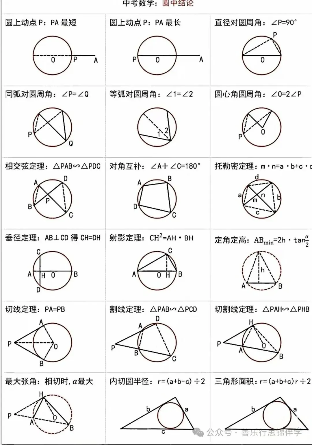 初三圆的经典模型,中考高频考点梳理-第3张图片-四季读书网