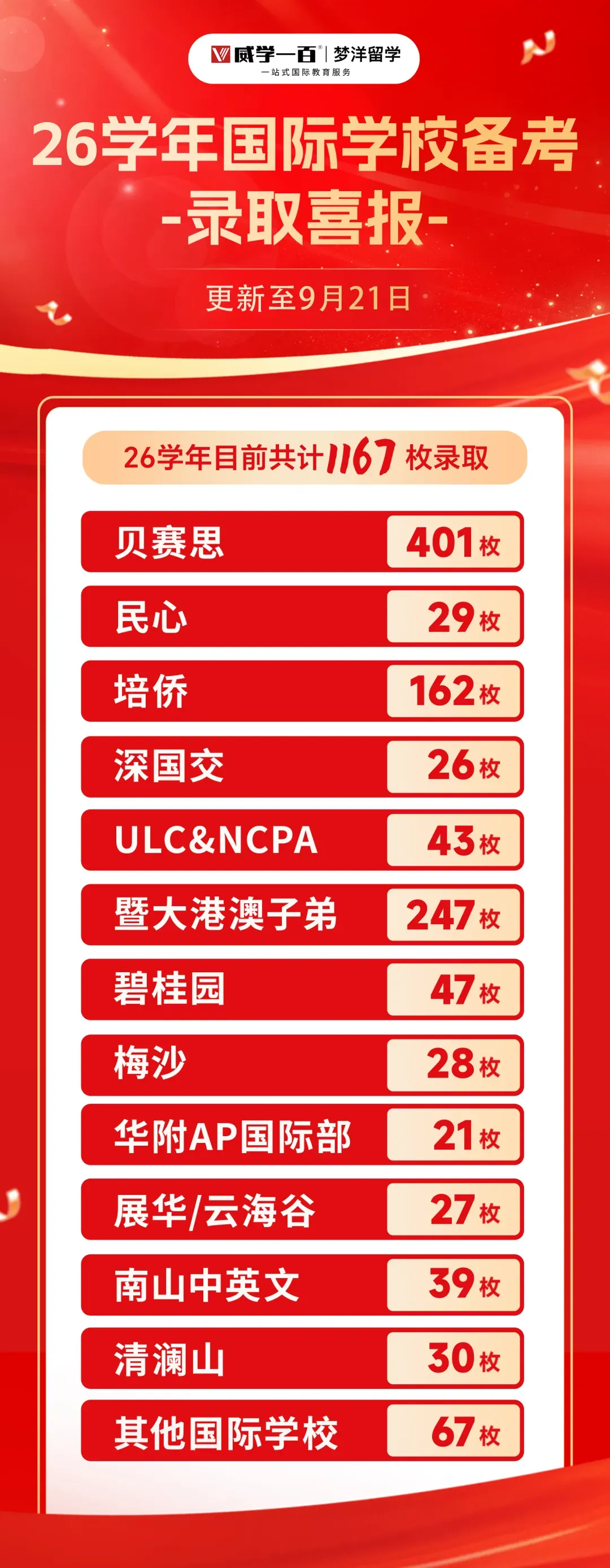 深圳初三家长注意!2027年深圳初升高公立VS国际学校该如何选?详细对比来了!-第5张图片-四季读书网 深圳初三家长注意!2027年深圳初升高公立VS国际学校该如何选?详细对比来了!-第5张图片-四季读书网