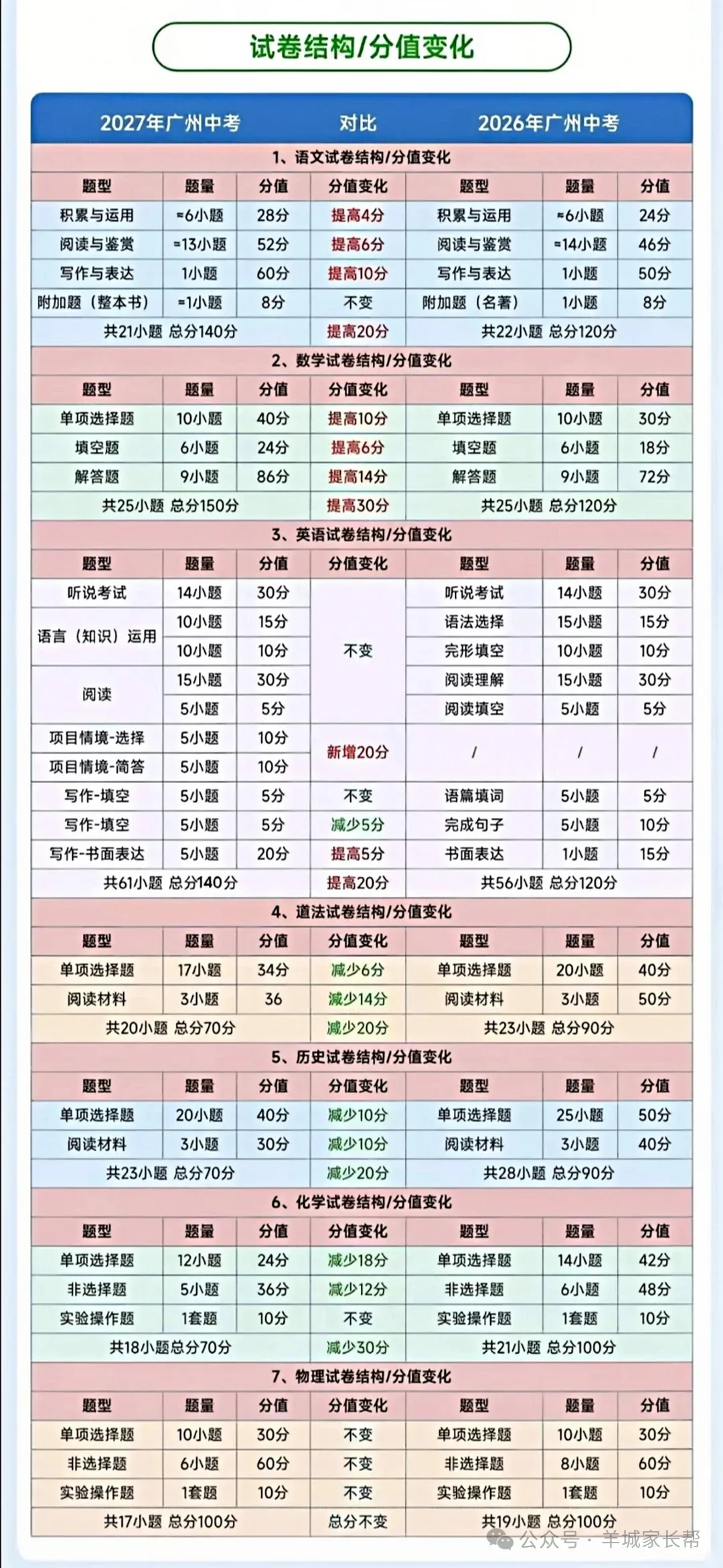 广州初三成绩瓶颈突破:分数停滞不前的破局思路-第9张图片-四季读书网 广州初三成绩瓶颈突破:分数停滞不前的破局思路-第9张图片-四季读书网