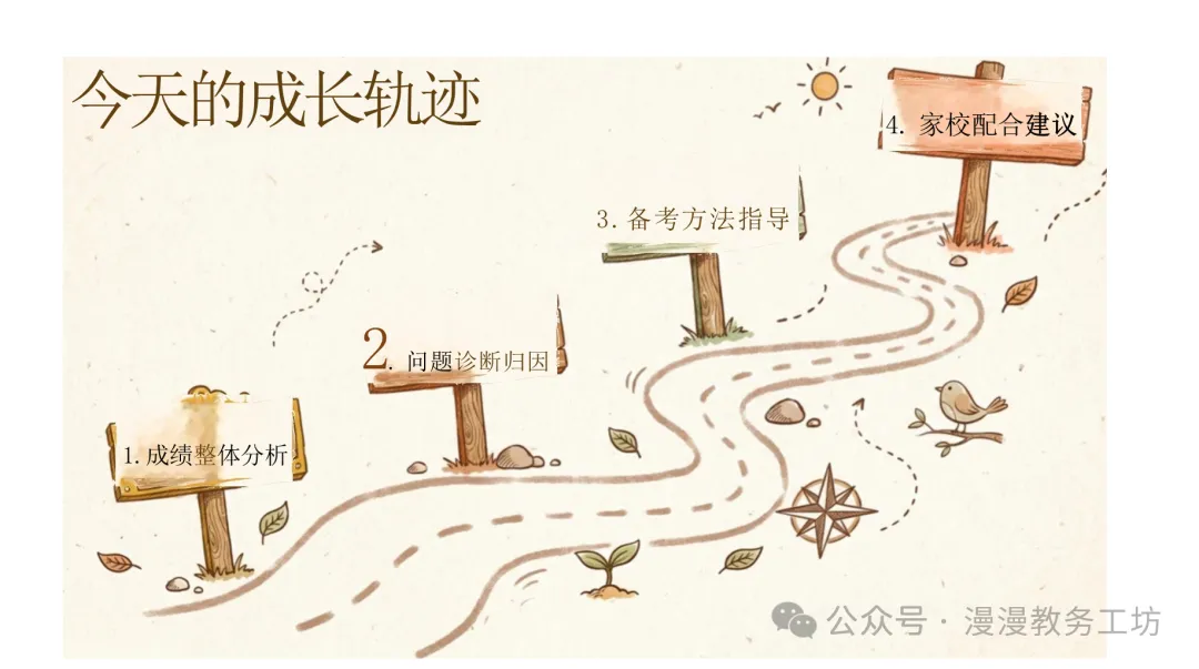 初三期中家长会,千万别一上来就分析分数!班主任用这页PPT,全场安静了-第3张图片-四季读书网