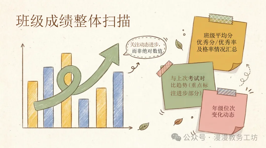 初三期中家长会,千万别一上来就分析分数!班主任用这页PPT,全场安静了-第4张图片-四季读书网