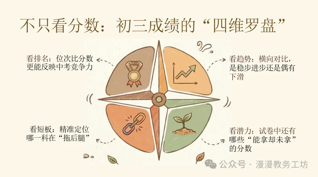 初三期中家长会,千万别一上来就分析分数!班主任用这页PPT,全场安静了-第5张图片-四季读书网