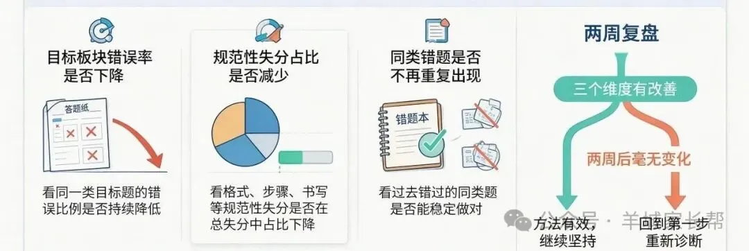 广州初三成绩瓶颈突破:分数停滞不前的破局思路-第23张图片-四季读书网 广州初三成绩瓶颈突破:分数停滞不前的破局思路-第23张图片-四季读书网