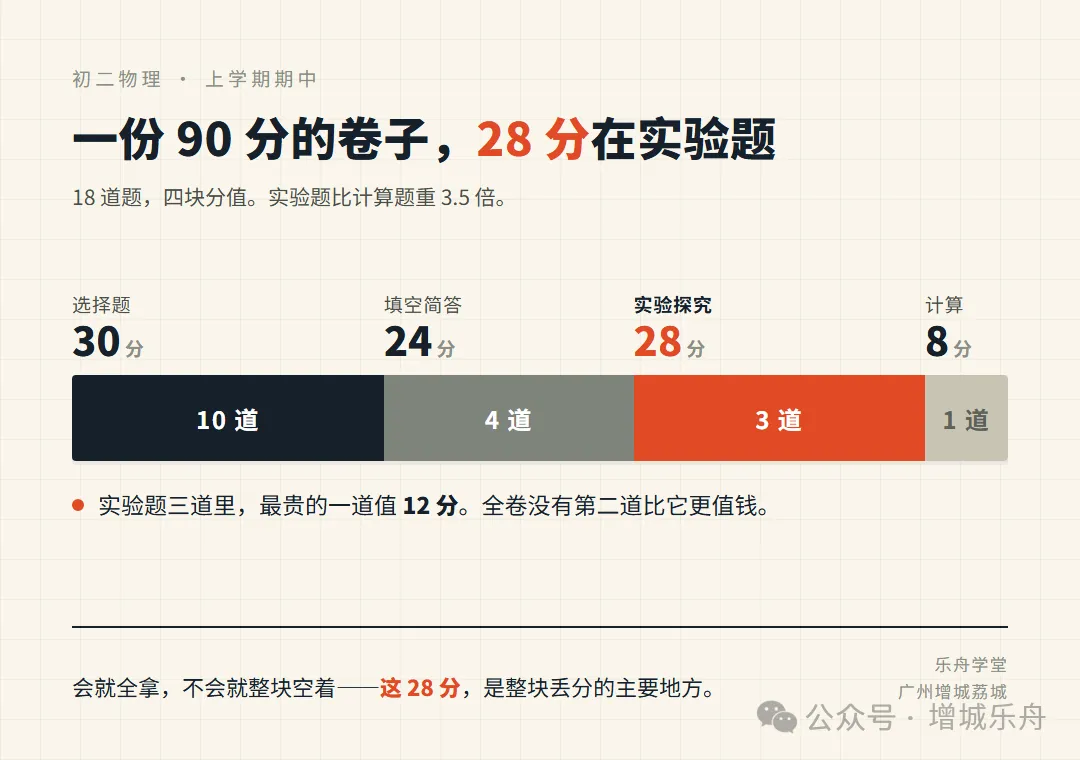 致增城区初二学生家长:搞懂新科目物理,就在这一篇-第2张图片-四季读书网 致增城区初二学生家长:搞懂新科目物理,就在这一篇-第2张图片-四季读书网